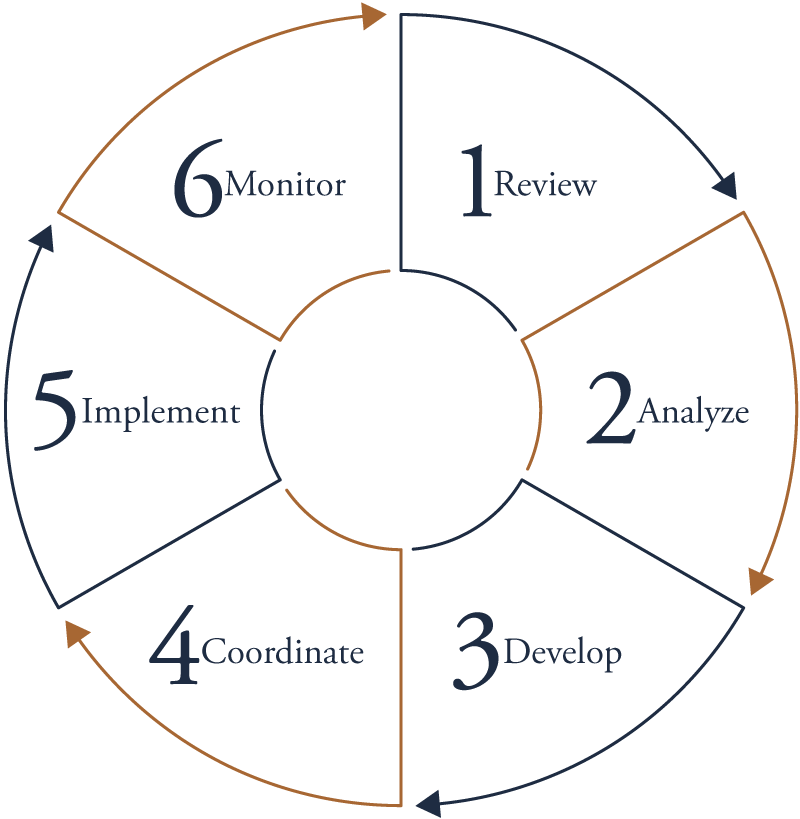 6 Step Process Graphic